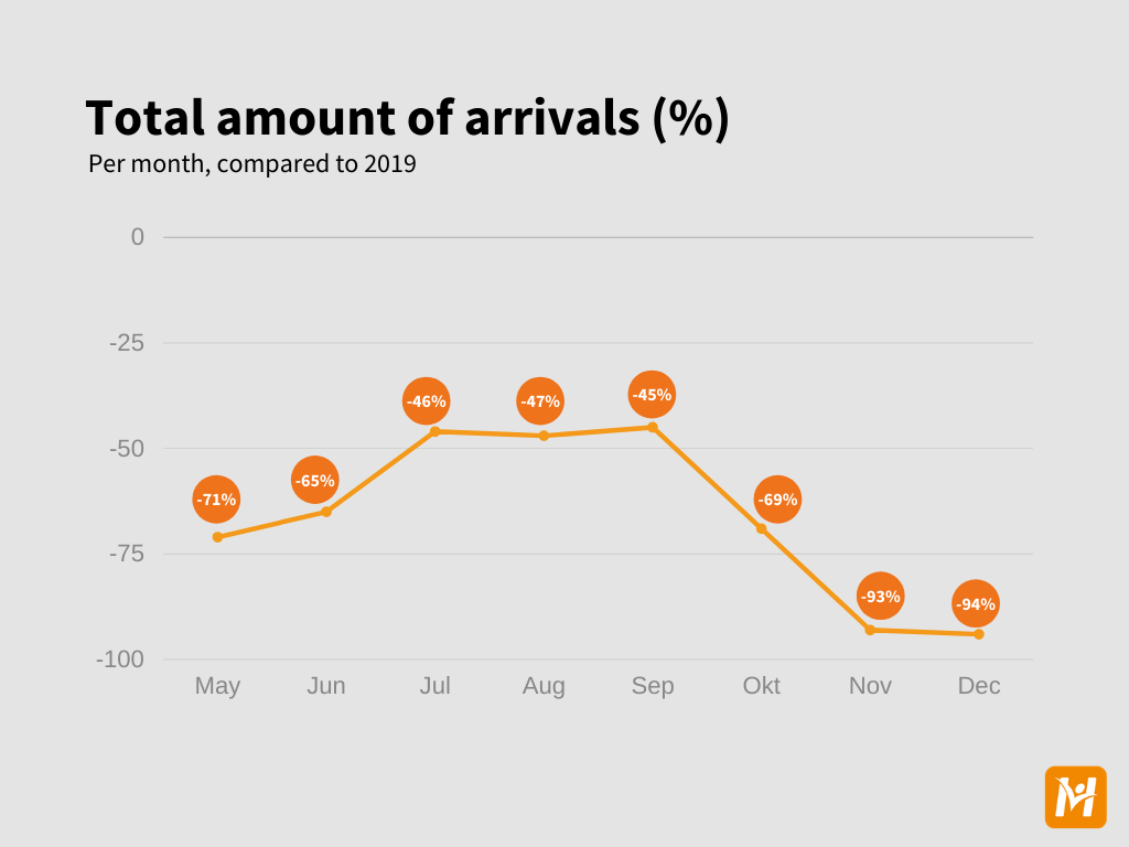 Arrival data (general) EN - 2