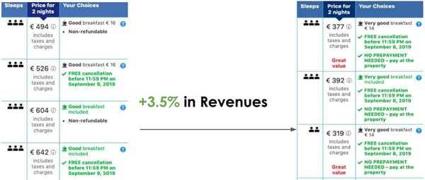 Occupancy Based Pricing Booking.com