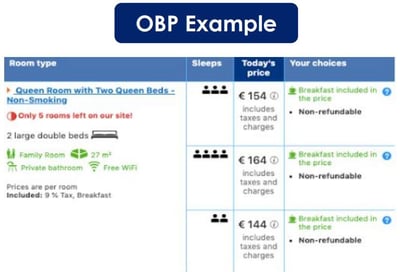 Occupancy Based Pricing Booking.com