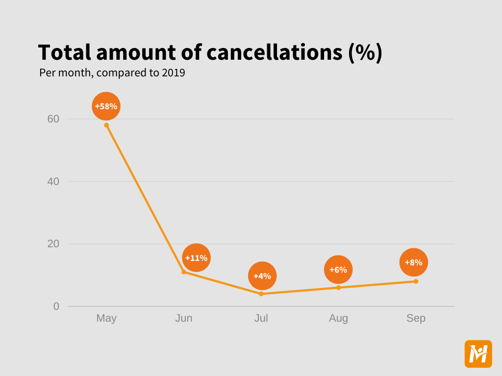 Cancellation data (general) EN - 2